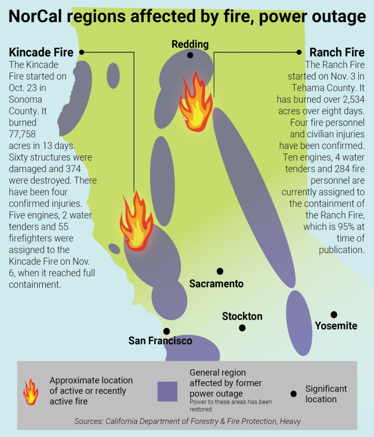 California fires impact community