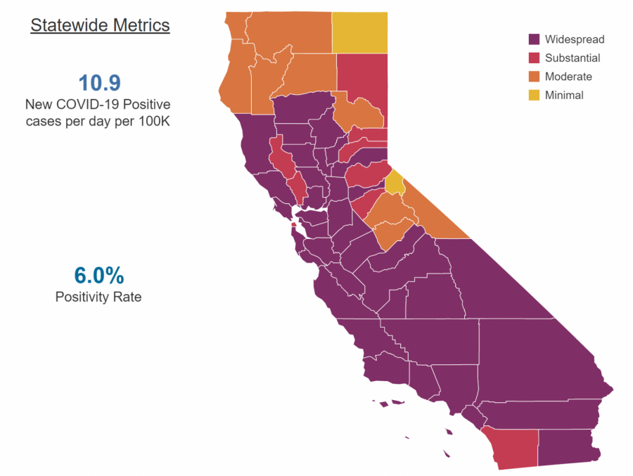 This graphic groups counties into four tiers based on the number of cases and testing positivity rate, with San Francisco being in the “Substantial” tier with 9.8 new cases per 100 thousand people and a 3.4% COVID-19 testing positivity rate. California implemented the plan on Aug. 31 and will review data weekly.