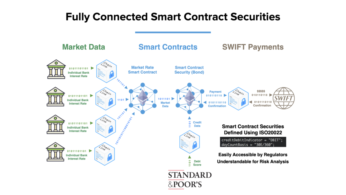 How ISO 20022 will bridge the gap between crypto and traditional bankinG—from market data to smart contracts to SWIFT payments. It will truly be revolutionary.